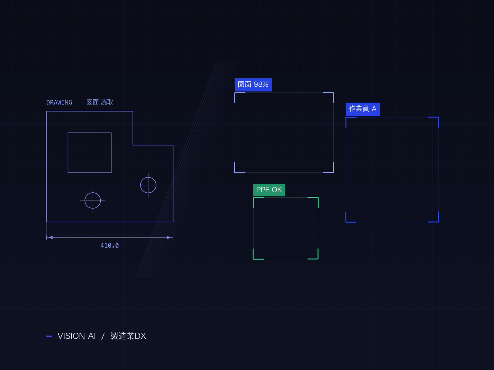 Vision AI
